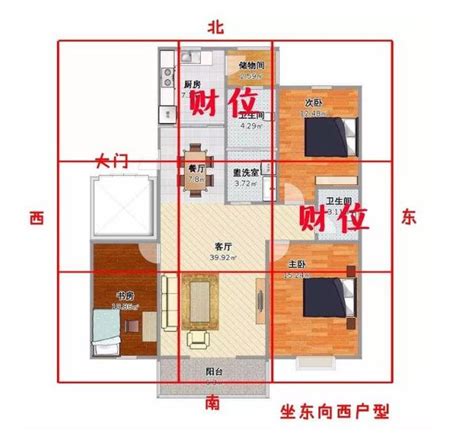 房間財位|房間的財位在哪裡？指南教你輕鬆判別財位方位 